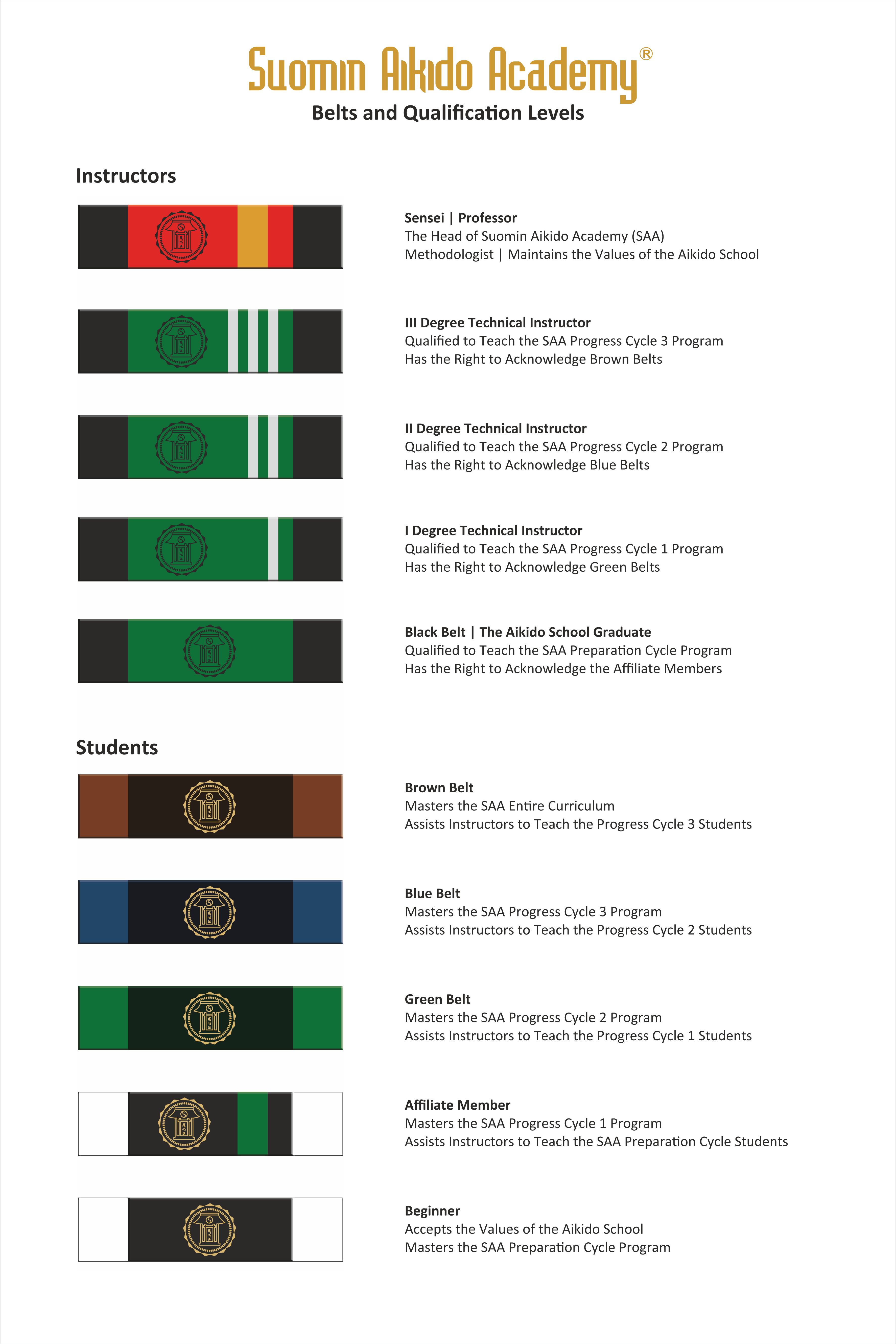 aikido belt ranks